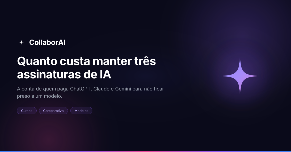 Comparação de custo entre manter várias assinaturas de IA e uma única plataforma